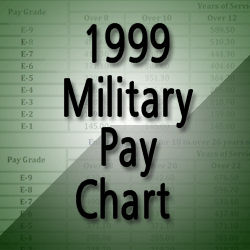 military enlisted pay scale