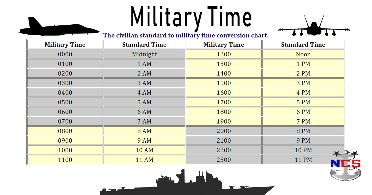 Understanding And Using Military Time