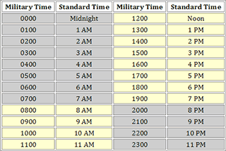 military time converter minutes